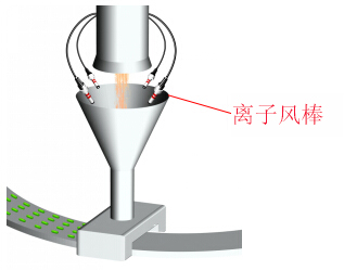 除靜電離子風(fēng)棒.jpg