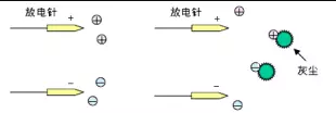 離子風(fēng)機