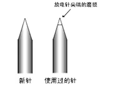 離子風(fēng)機