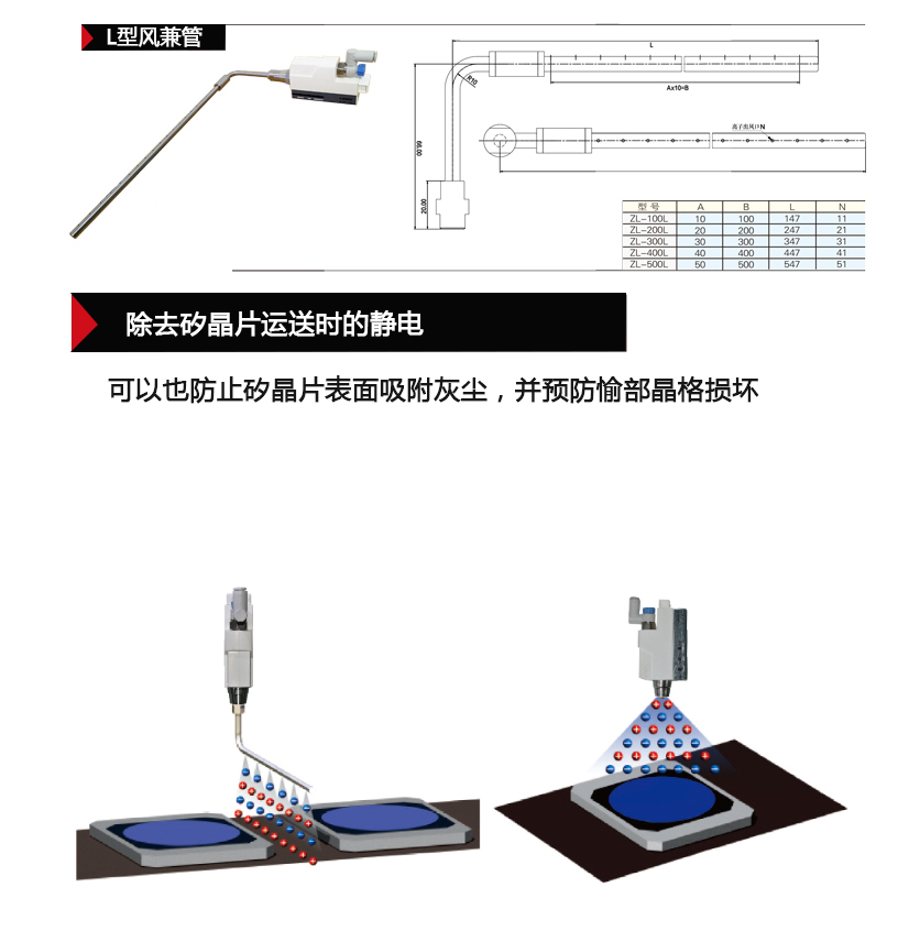 離子風嘴L型風廉管